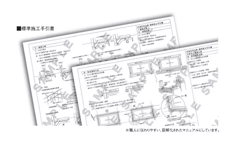 誰が施工しても品質が変わらない仕組み